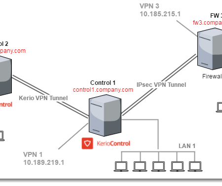 می توان دفاتر مختلف را با Kerio VPN و IPsec VPN بهم وصل کرد